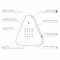 Boite à gazouillis – Lakesidebox Relaxound