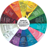 Massage relaxant — Altearah couleurs & émotions