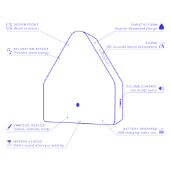 Boite à gazouillis — Heidibox