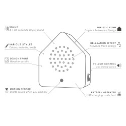 Boite à gazouillis — Satellitebox rossignol